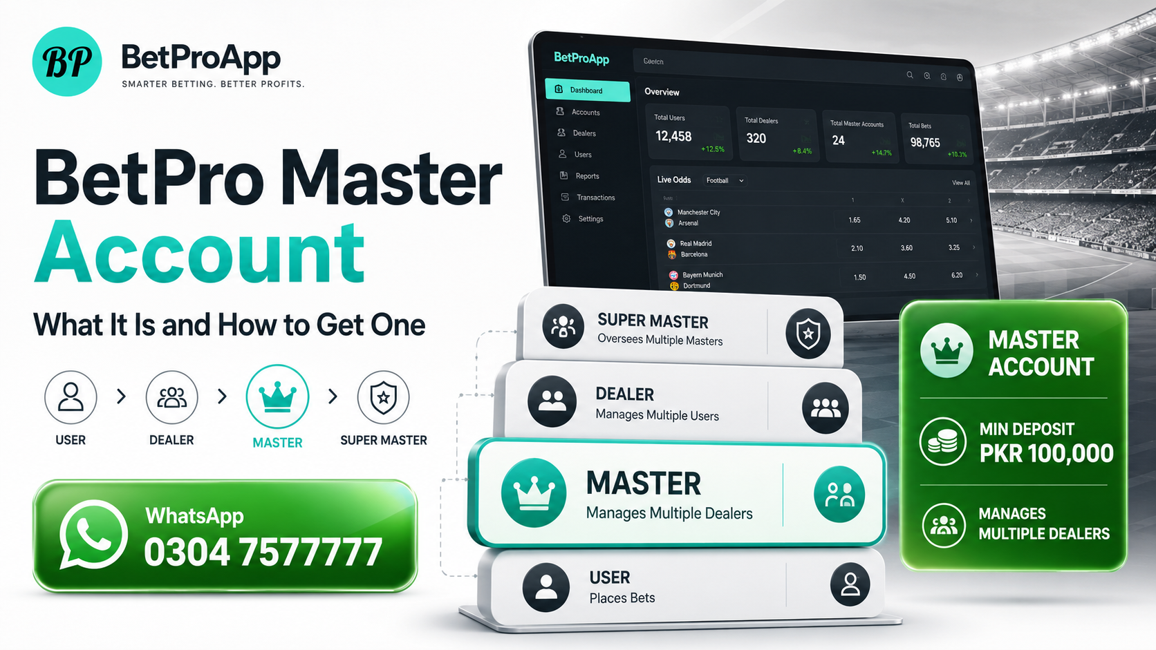 BetPro Master Account What It Is and How to Get One